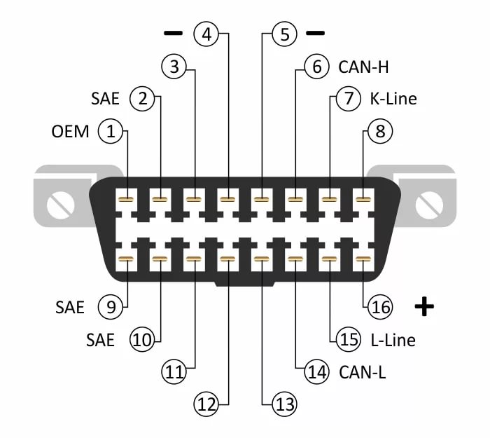 Obd2 Connector To Usb Wiring Diagram